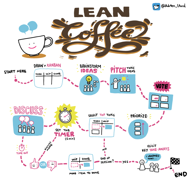 Lean Coffee simple solution for engaging meeting