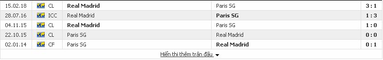 Tip kèo  Cup C1 Châu Âu: Paris SG vs Real Madrid, 02h45 ngày 7/3/2018 Paris2