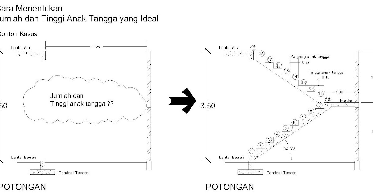 Tukang insinyur CARA MENENTUKAN JUMLAH DAN TINGGI ANAK TANGGA YANG IDEAL