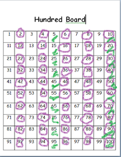 Teaching Blog Round Up: Hundred Board Skills