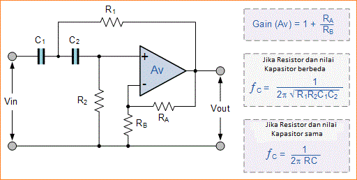 Filter Orde-2 Kedua - Belajar Elektronika