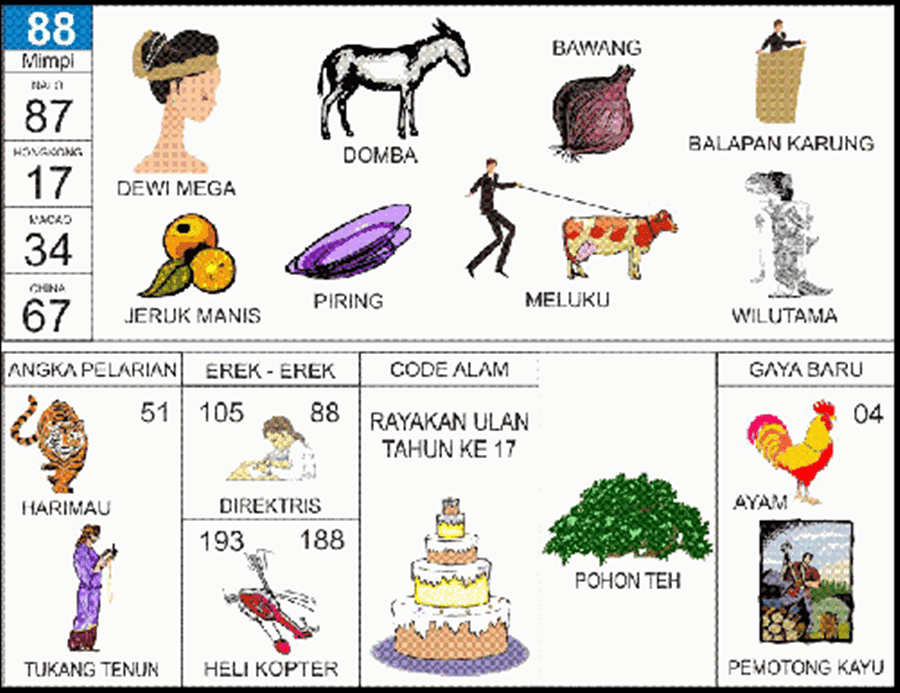 Buku Mimpi 2D Bergambar Plus Erek Erek, Kode Alam, Pelarian dan Gaya Baru