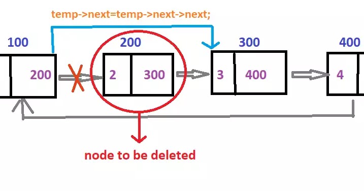 Delete a node at kth Position in Circular Linked List