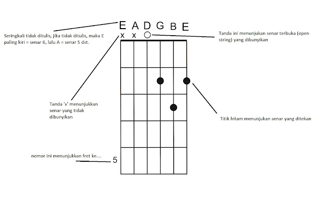 Home News Musik Tutorial Gitar Tutorial Bass Review Gitar