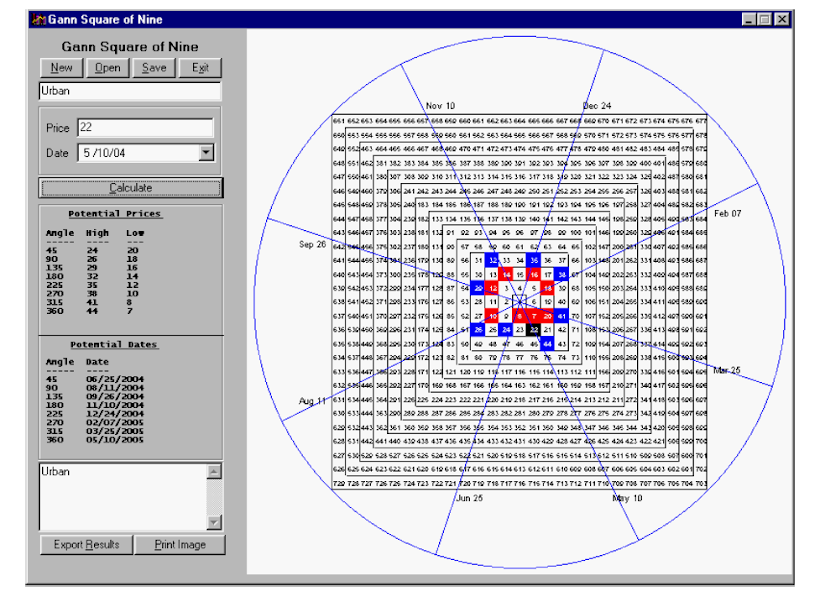 gann square of nine software gann square of nine software