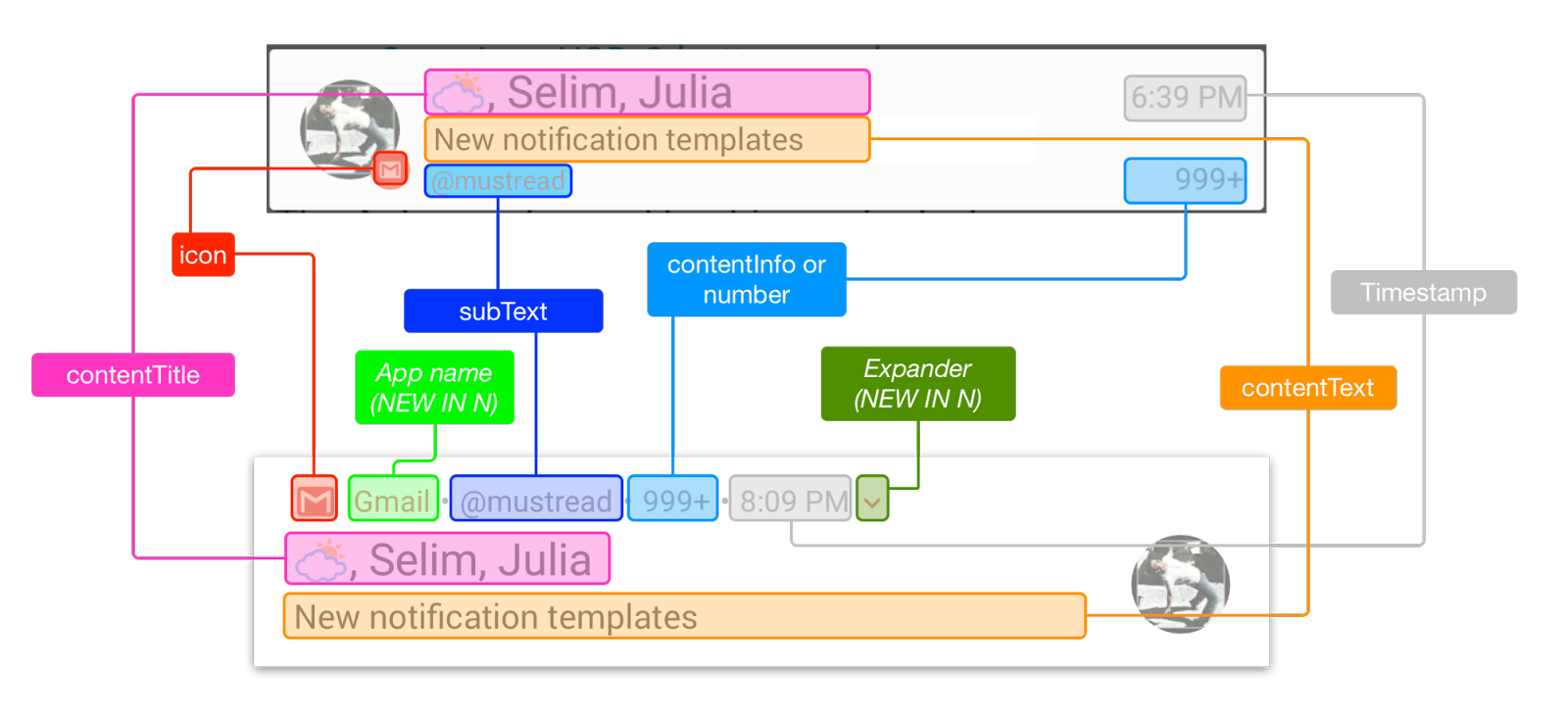 Android Developers Blog: Notifications in Android N