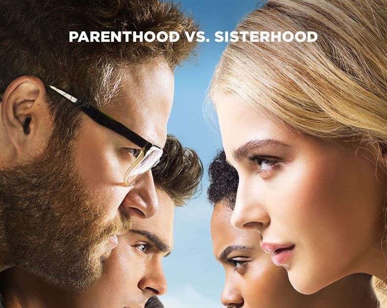 Watch Free Movies Online Neighbors 2 Sorority Rising