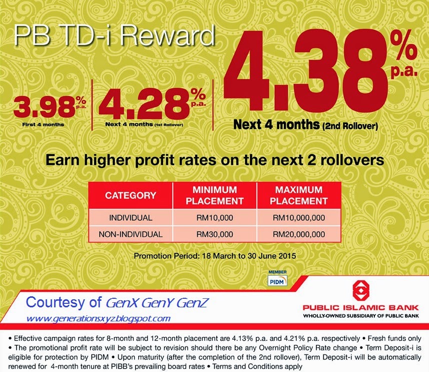 Fixed Deposit Rates In Malaysia V. No.8