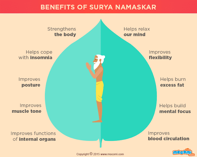 surya-namaskara-escola-de-sustentabilidade-integral