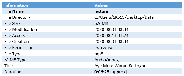 Forensic Investigation of Corrupt File Metadata