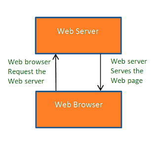 Going Beyond Packages: A Deep Dive into Apache Installation Using ...
