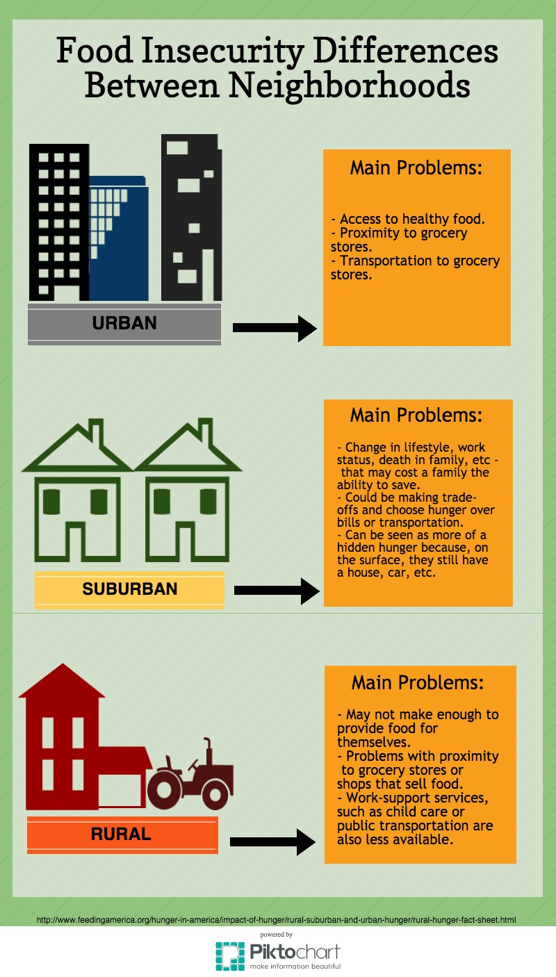 1º de Primaria Social Sciences tipos de comunidades