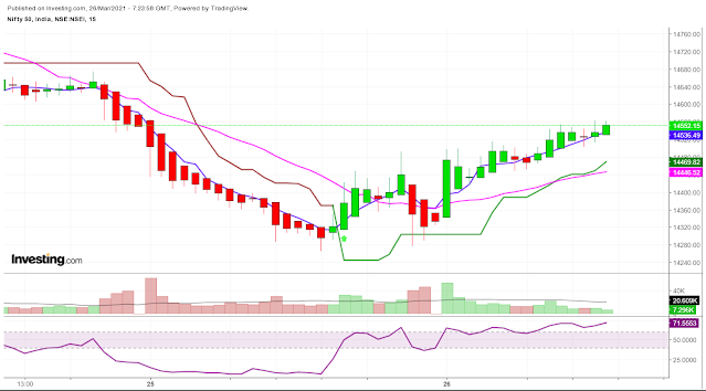 nifty intraday chart analysis