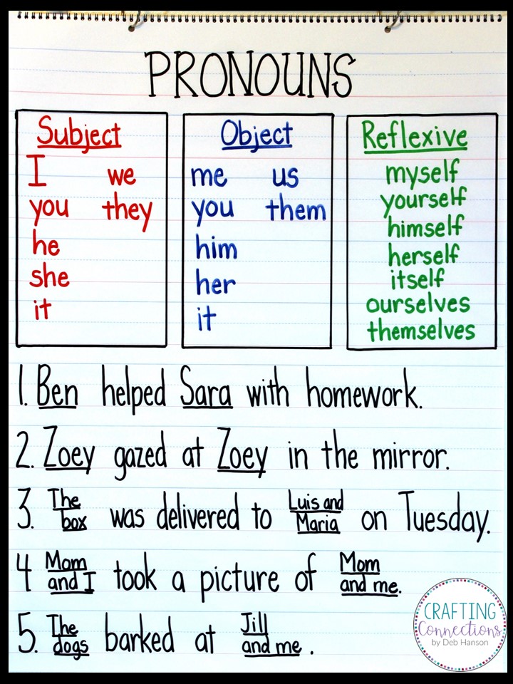 pronouns-anchor-chart-and-activities-crafting-connections