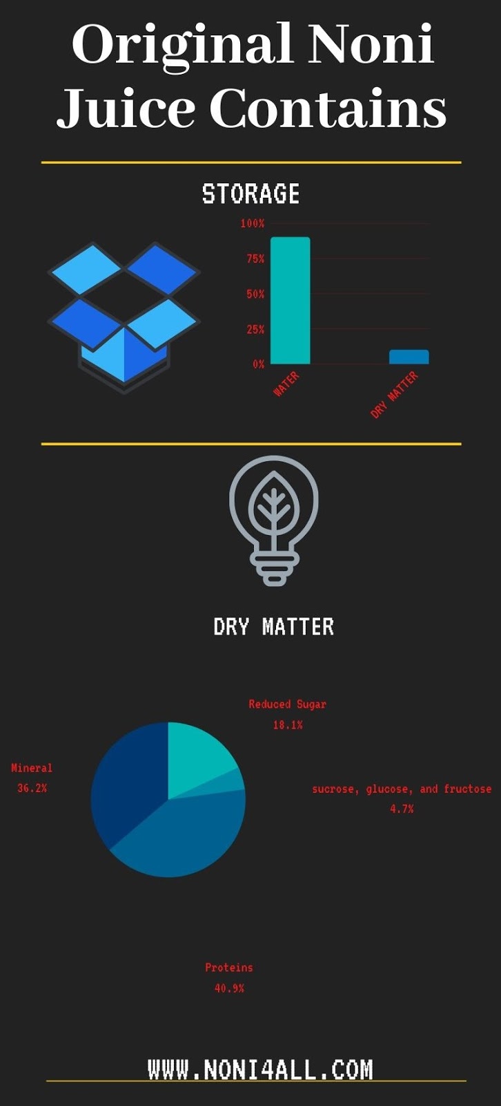 Smart Value Nourish NONI Why You Should Use (2021 Update)