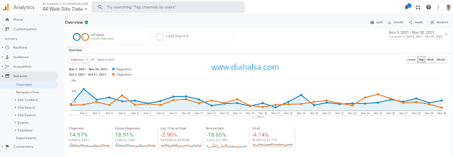 traffic blog diahalsa