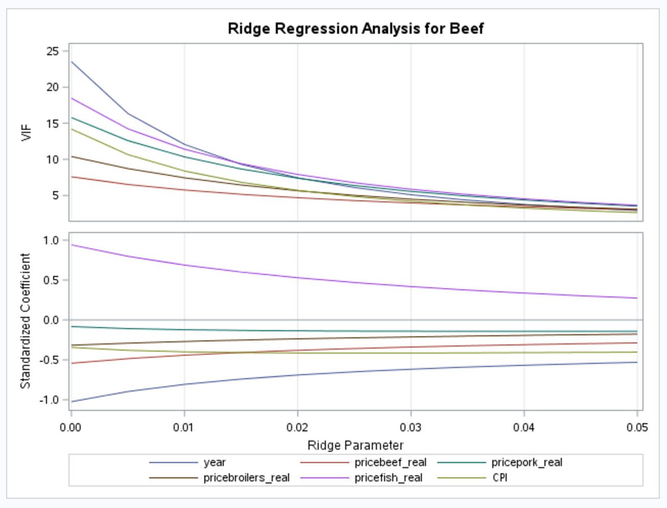100 регрессия 41 глава. Ridge регрессия. Ridge regression SVD. Формула Ридж регрессии. Ridge regression sklearn параметры.