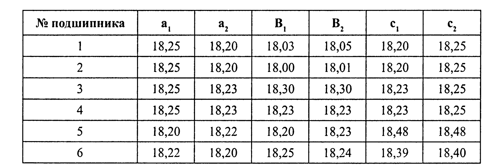 Предельная температура подшипников
