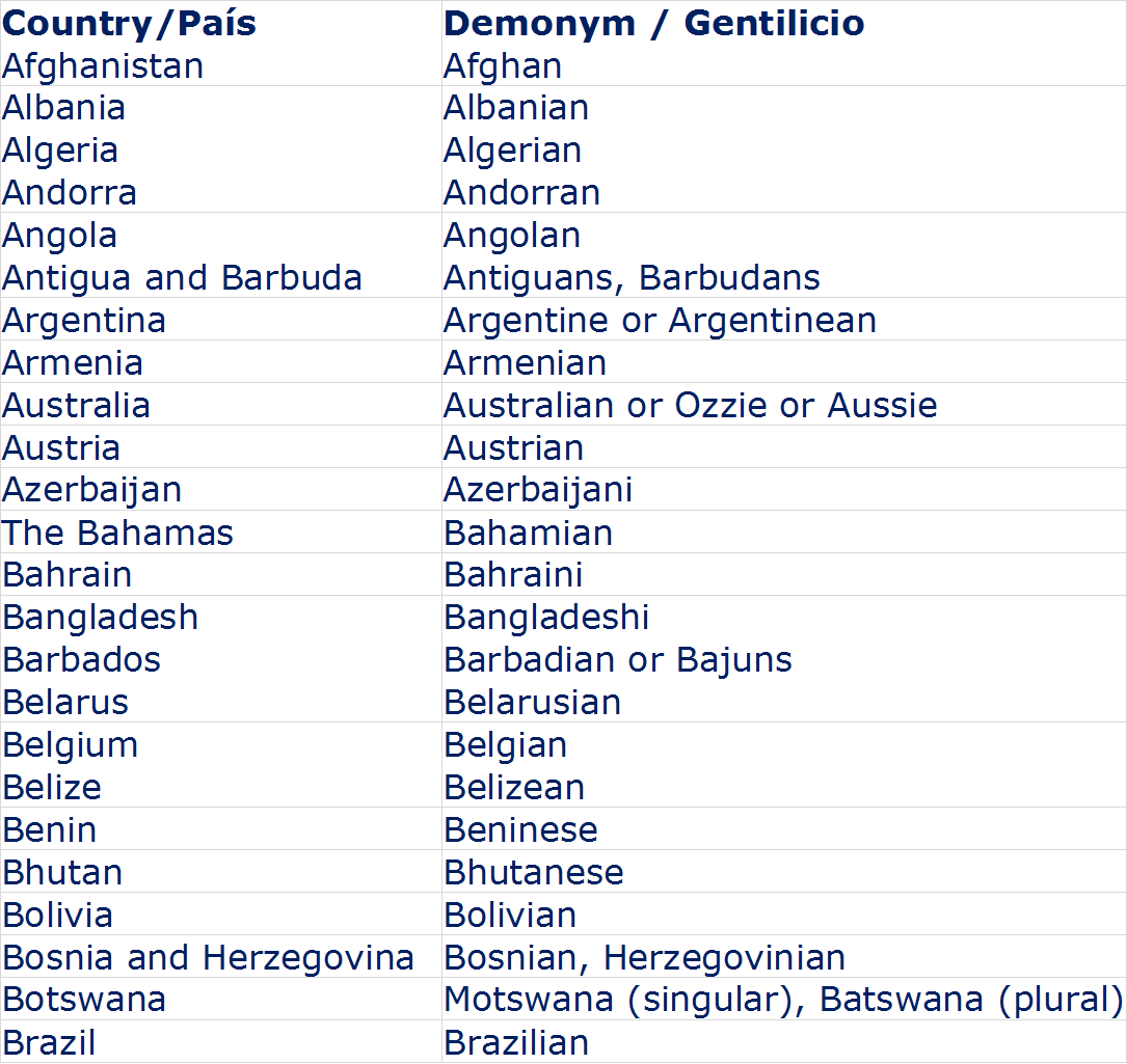 Gentilicios en inglés / Demonyms in English | Inglés práctico, gratis