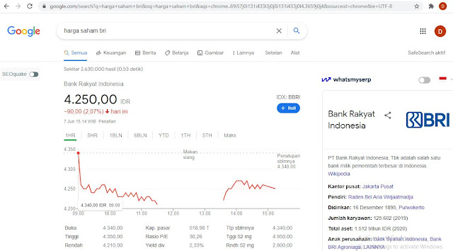 cara melihat harga saham hari ini