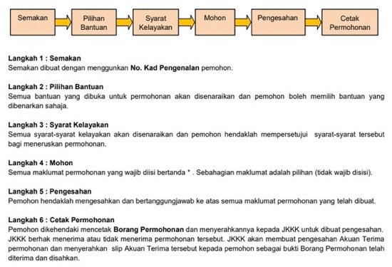 Semakan Dana Raya Terengganu 2020 (Bantuan iDana RM200) - Kini Tular