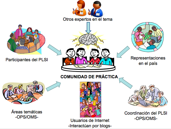 GESTIÓN DEL CONOCIMIENTO EN LA RED MODULO 2 FUNDAMENTOS TEÓRICOS DE LA GESTIÓN DEL CONOCIMIENTO GESTIÓN DEL CONOCIMIENTO EN LA RED MODULO 2 FUNDAMENTOS TEÓRICOS DE LA GESTIÓN DEL CONOCIMIENTO
