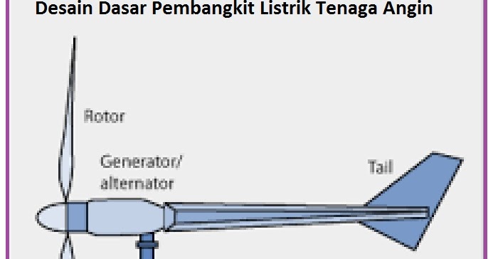 Begini Cara Membuat Pembangkit Listrik Tenaga Angin Sederhana Dari