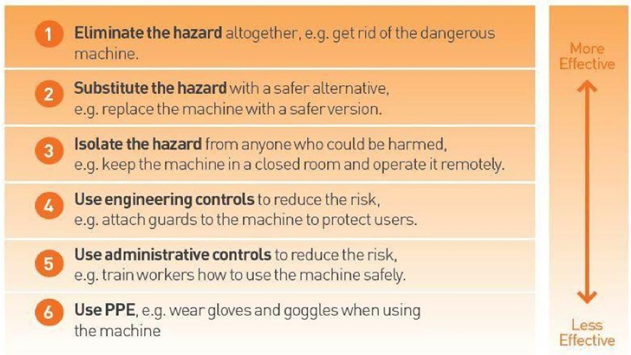 HIRA Hazard Identification Risk Assessment