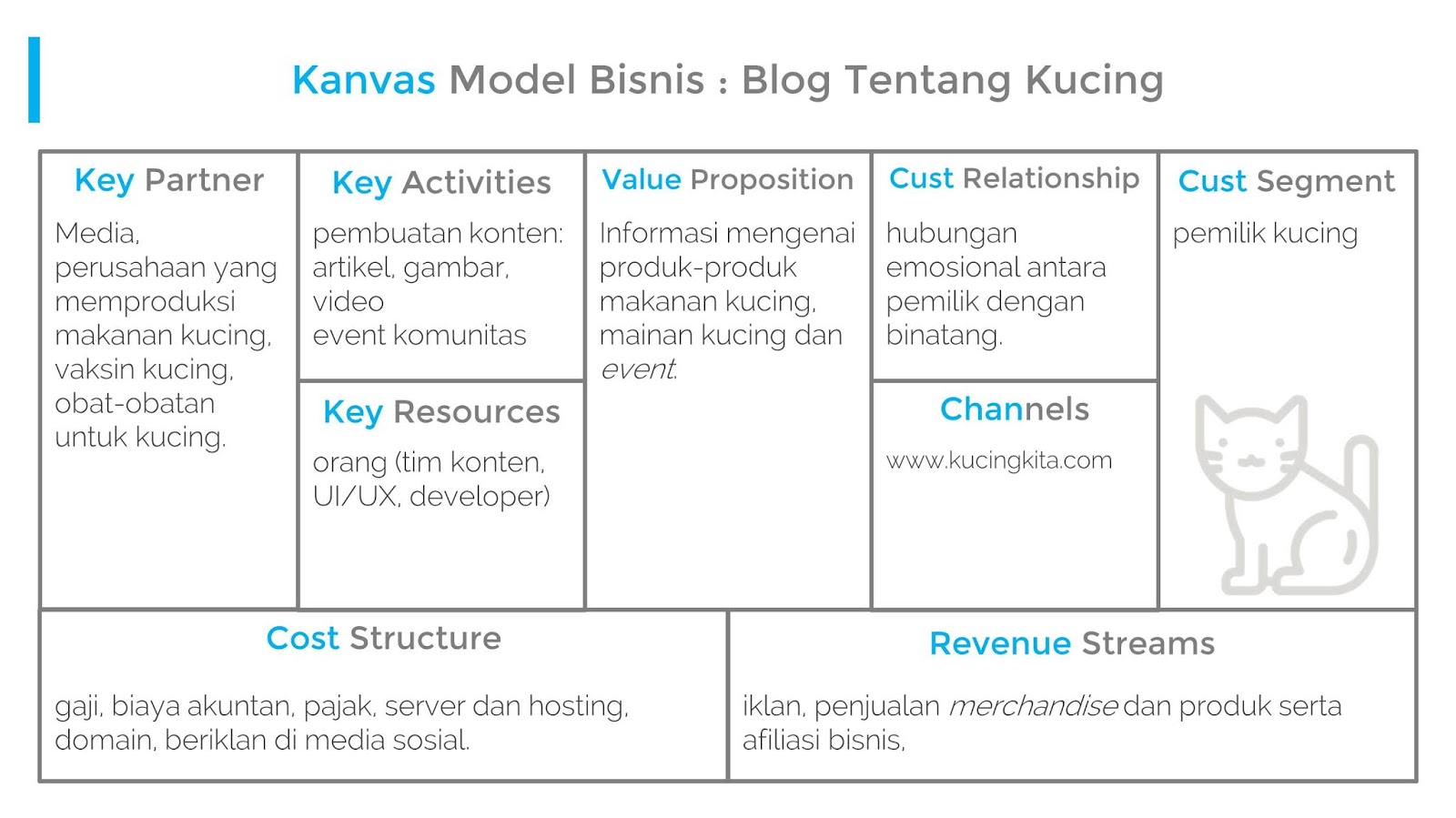 Bisnis Model Kanvas Restoran