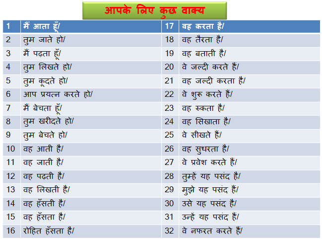 Bad English à¤¸ à¤® à¤¨ à¤¯ à¤µà¤° à¤¤à¤® à¤¨ à¤• à¤² Simple Present Tense Rkmsb