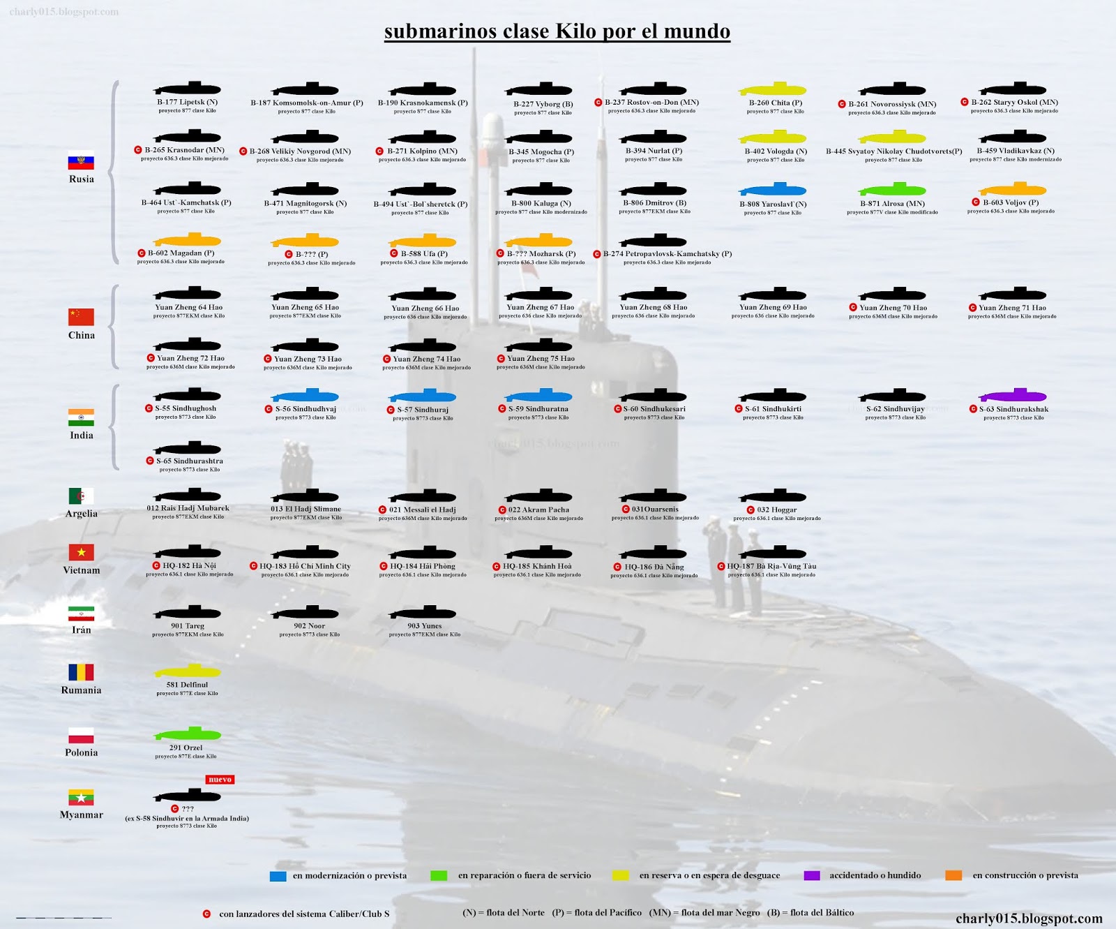 Escuadron de Submarinos - Página 19 636%2Bpor%2Bel%2Bmundo