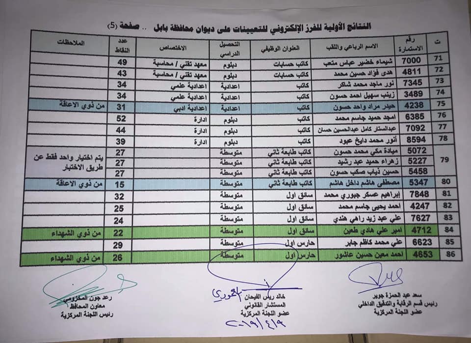 اسماء المقبولين في تعيينات وزارة التربية العراقية 2020