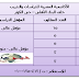 اعلانات وظائف قطاعات خاصة وحكومية لجميع المؤهلات " العليا - الدبلومات " داخل مصر