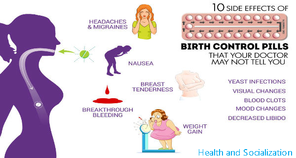 BIRTH CONTROL PILLS TOP 10 SIDE EFFECTS - Health and Socialization