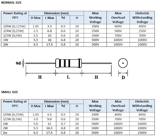 Resistor Karbon Carbon Composition Resistor Studi Elektro