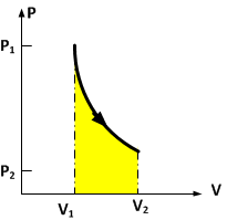 Usaha Dan Proses Termodinamika Fisika Sekolah