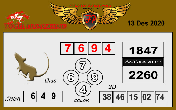 Prediksi Hk Minggu 13 Desember 2020 Togel Hongkong Resulthk Com