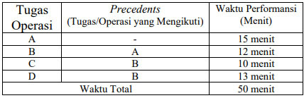 Contoh Soal Line Balancing Di Perusahaan Khoiri Com