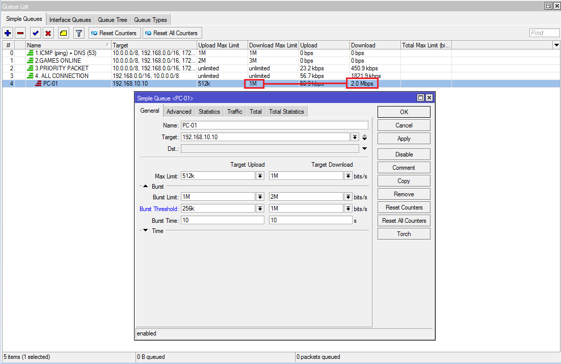 Mengatasi Kebocoran Trafik di Simple queue Mikrotik OOM