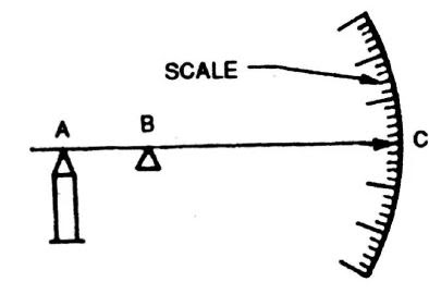 Prinsip Kerja Dial Indicator Mekanisme Tuas (Lever)