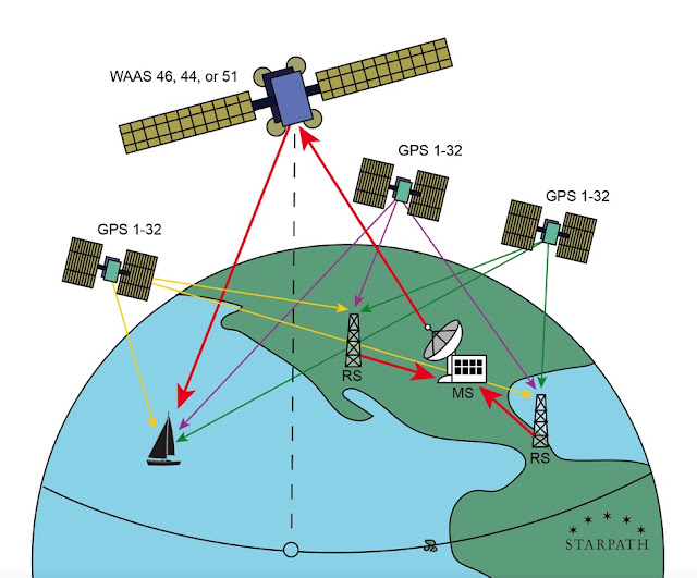 David Burch Navigation Blog WAAS and EGNOS SatelliteBased (GPS
