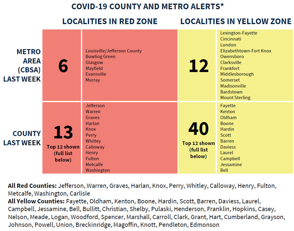 KENTUCKY HEALTH NEWS White House puts fewer Ky. counties in 'red zone