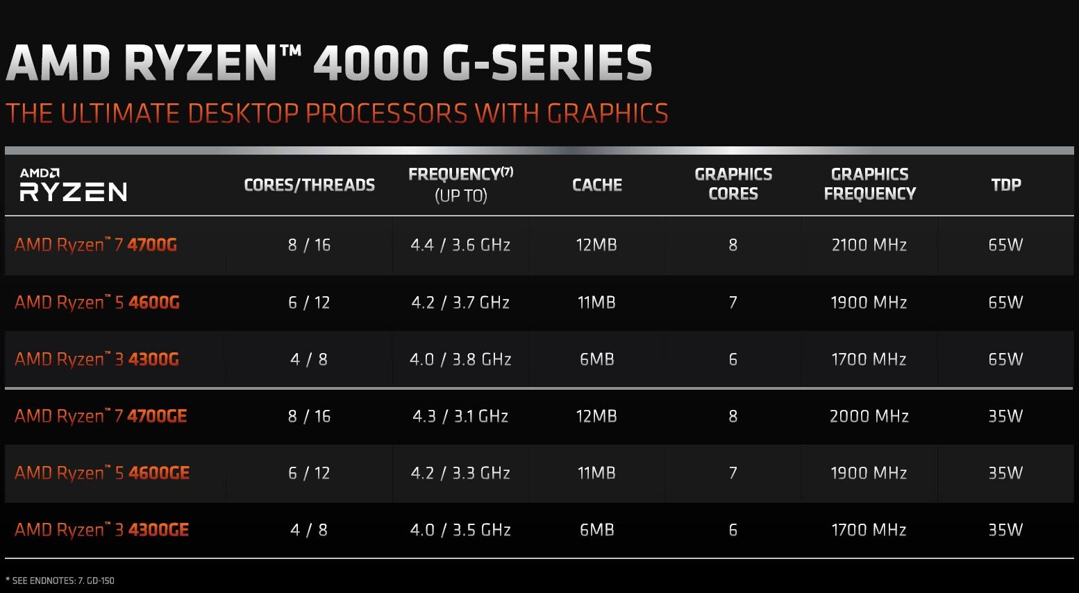 APU AMD Ryzen 4000