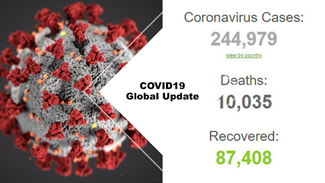COVID-19 Global update :  Italy death rate is more than China, Wuhan has Zero new infection