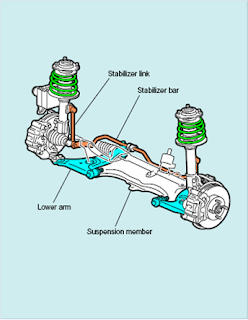 automotive safety-suspension