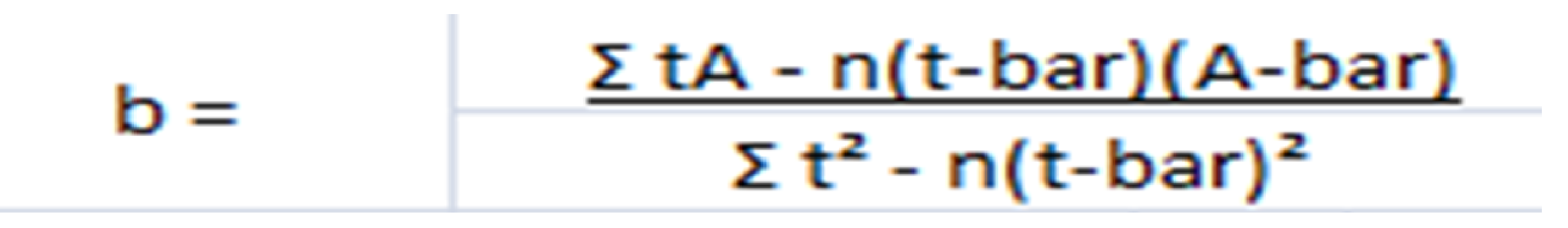 Cara Menghitung Analisis Trendline Khoiri Com