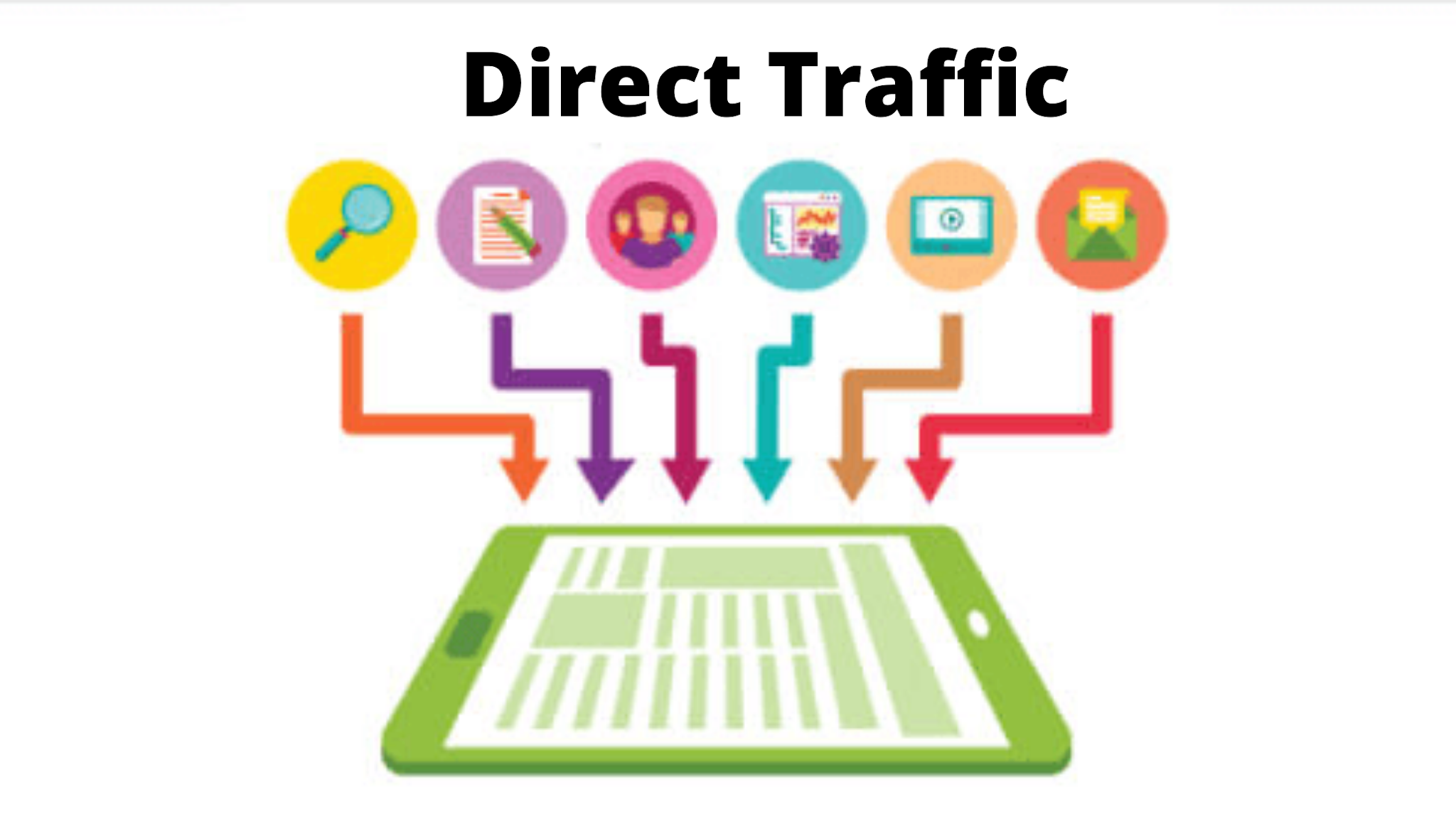 What is direct traffic?