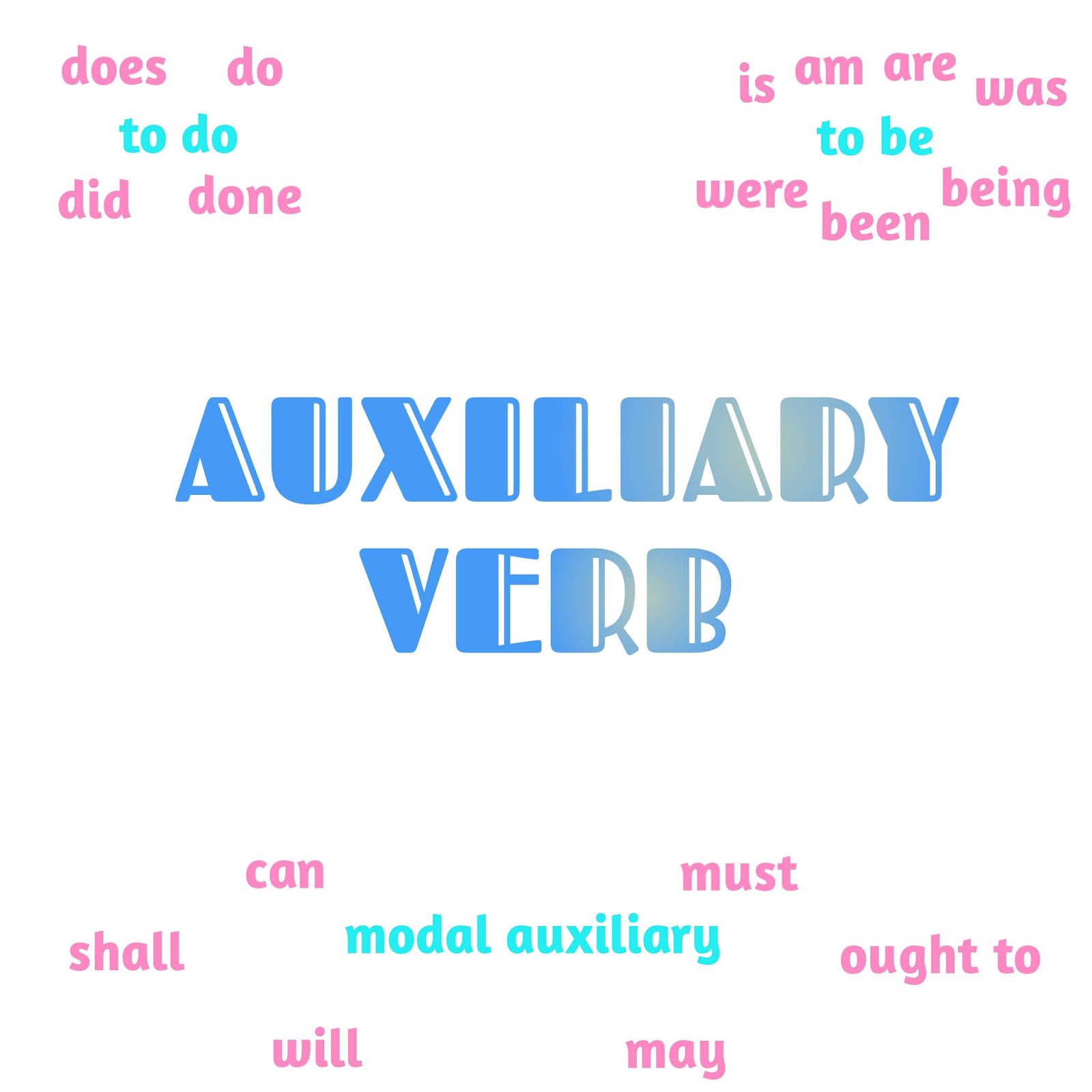 auxiliary-verb-arti-jenis-dan-contoh-dunia-bahasa-inggris