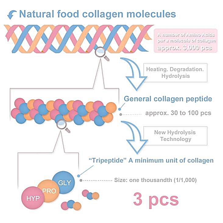 Sunshine Kelly Beauty . Fashion . Lifestyle . Travel . Fitness