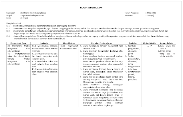 Download Silabus SKI Kelas 3 SD/MI Semester 1 Kurikulum 2013